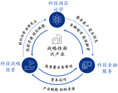 广开控股连续四年蝉联中国服务业500强，汽车服务产业投资成增长引擎