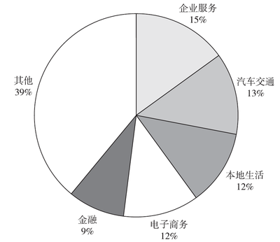 未来五年中国数字创意产业与汽车服务产业投资布局的联动分析与展望