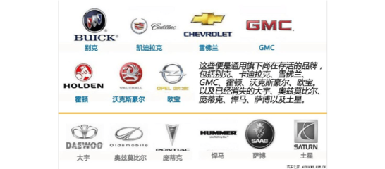 驱动未来 全球十大汽车巨头如何重塑服务产业投资版图